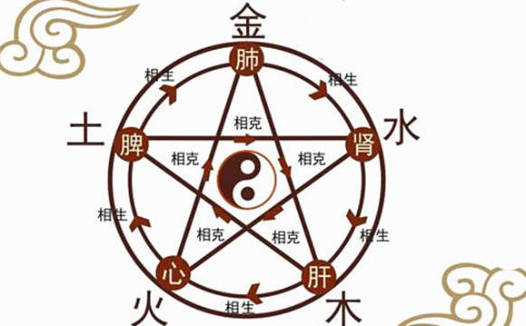 八字十神
