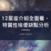 12星座介紹