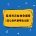 星座天宮象徵全面看,12宮位各代表哪些方面?| 星盤知識2021